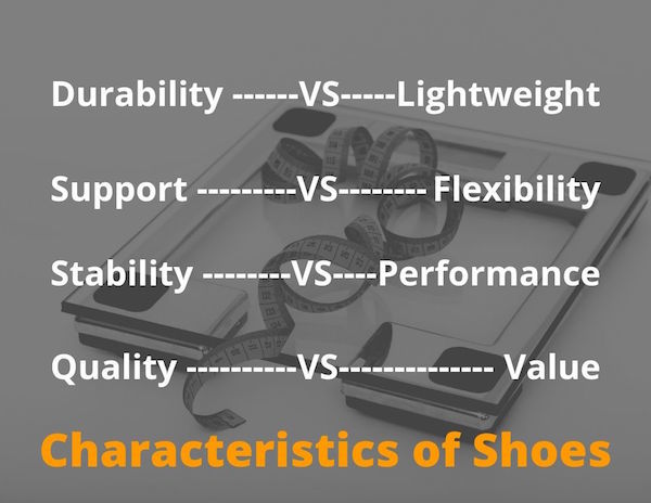 Characteristics of shoes for tennis