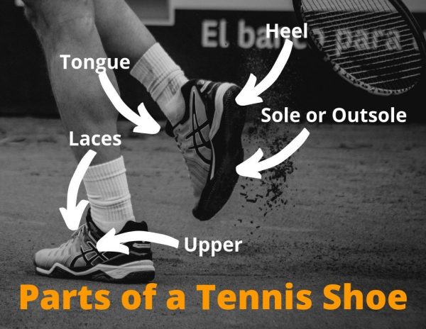 Parts of a tennis shoe