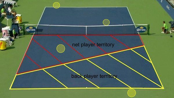 Tennis court divided for doubles