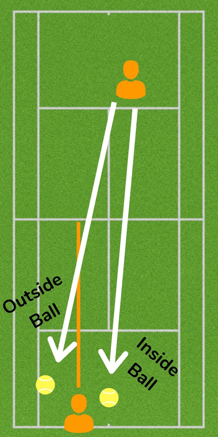 Inside vs outside balls in tennis