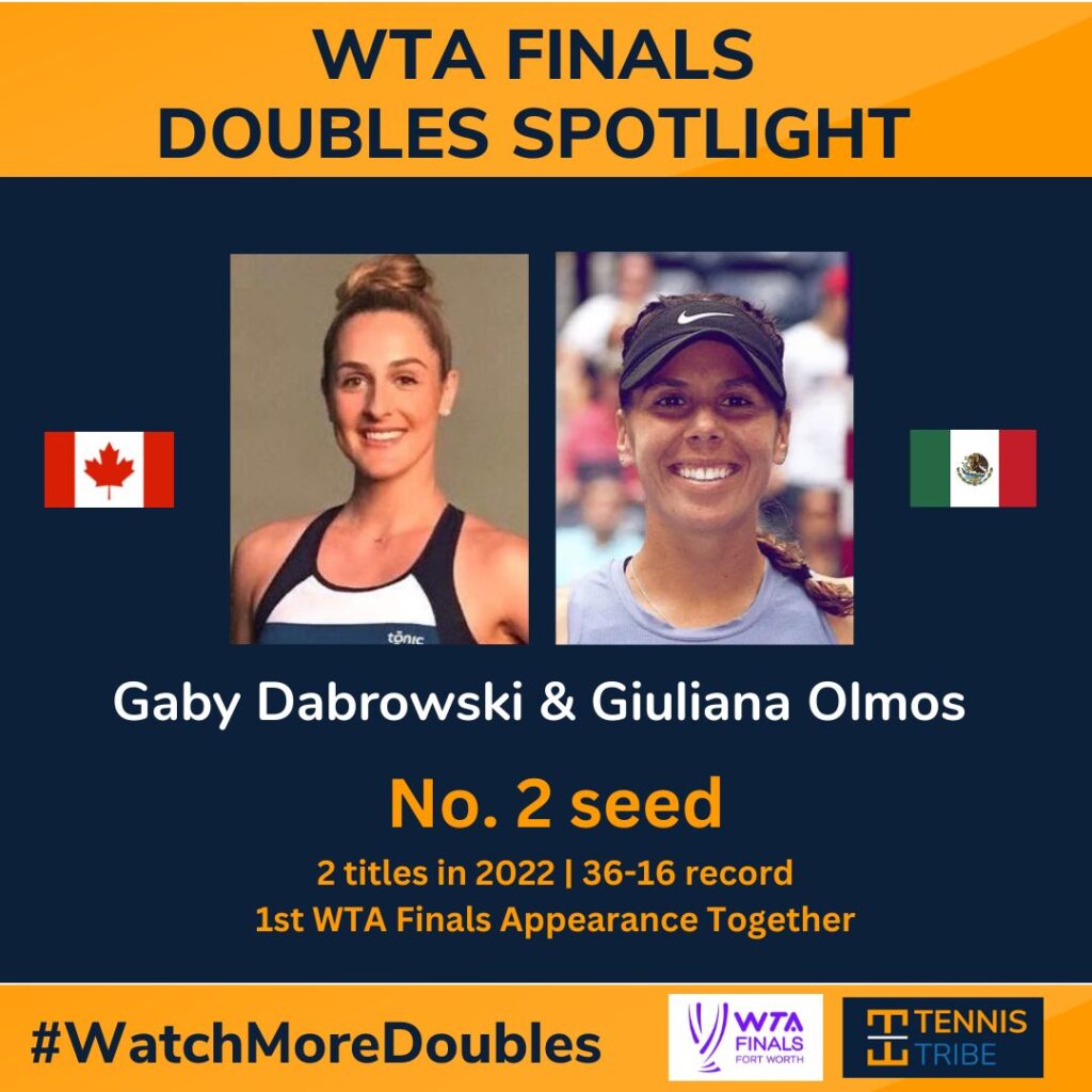 Dabrowski and Olmos in the 2022 WTA Finals Preview