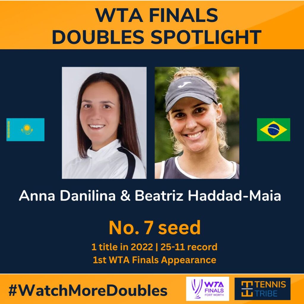 Haddad-Maia and Danilina in the 2022 WTA Finals Preview