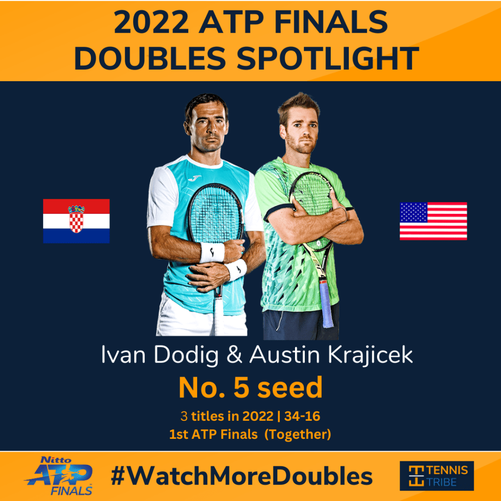 Ivan Dodig and Austin Krajicek, 2022 ATP Finals