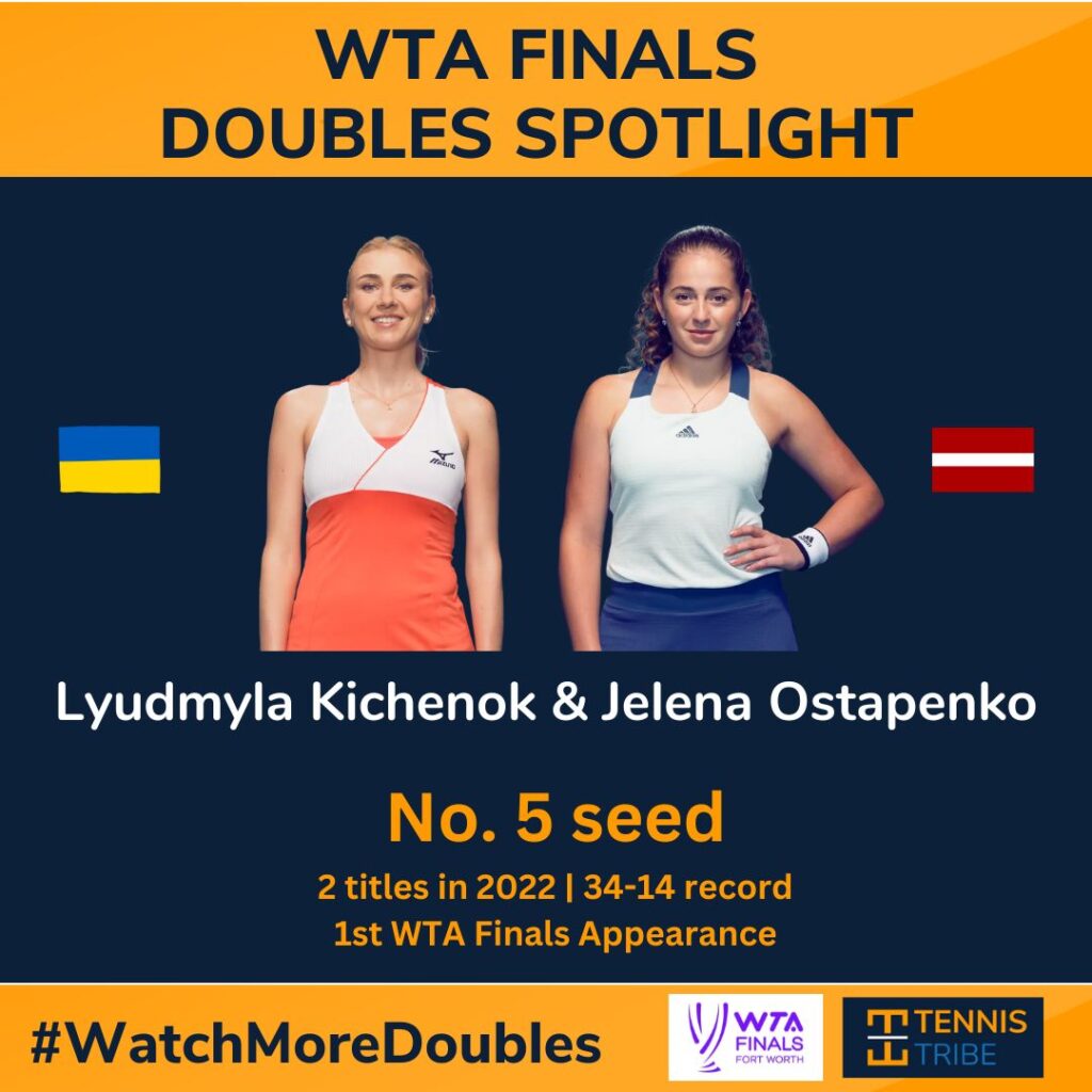 Kichenok and Ostapenko in the 2022 WTA Finals Preview