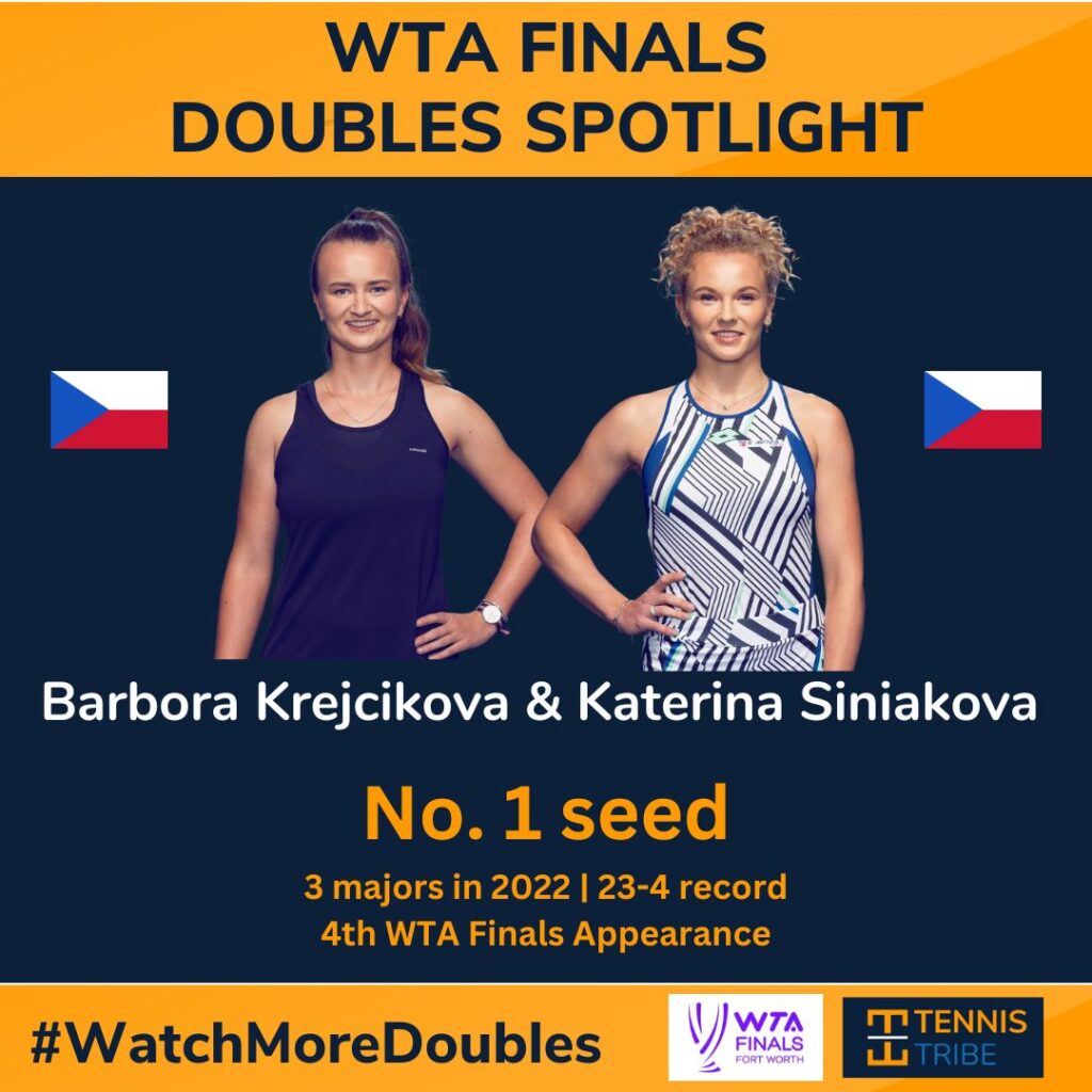 Krejcikova and Siniakova in the 2022 WTA Finals Preview