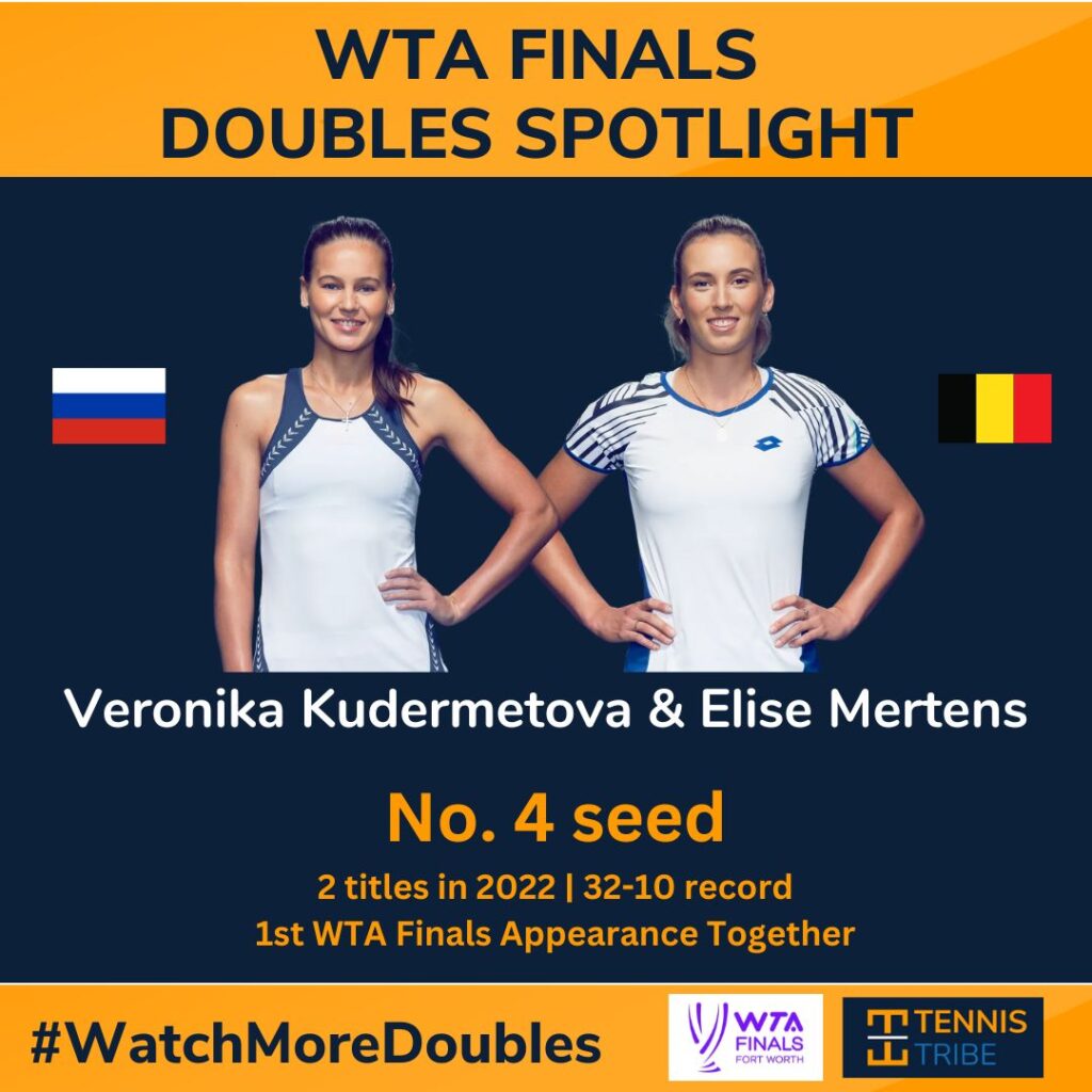 Kudermetova and Mertens in the 2022 WTA Finals Preview