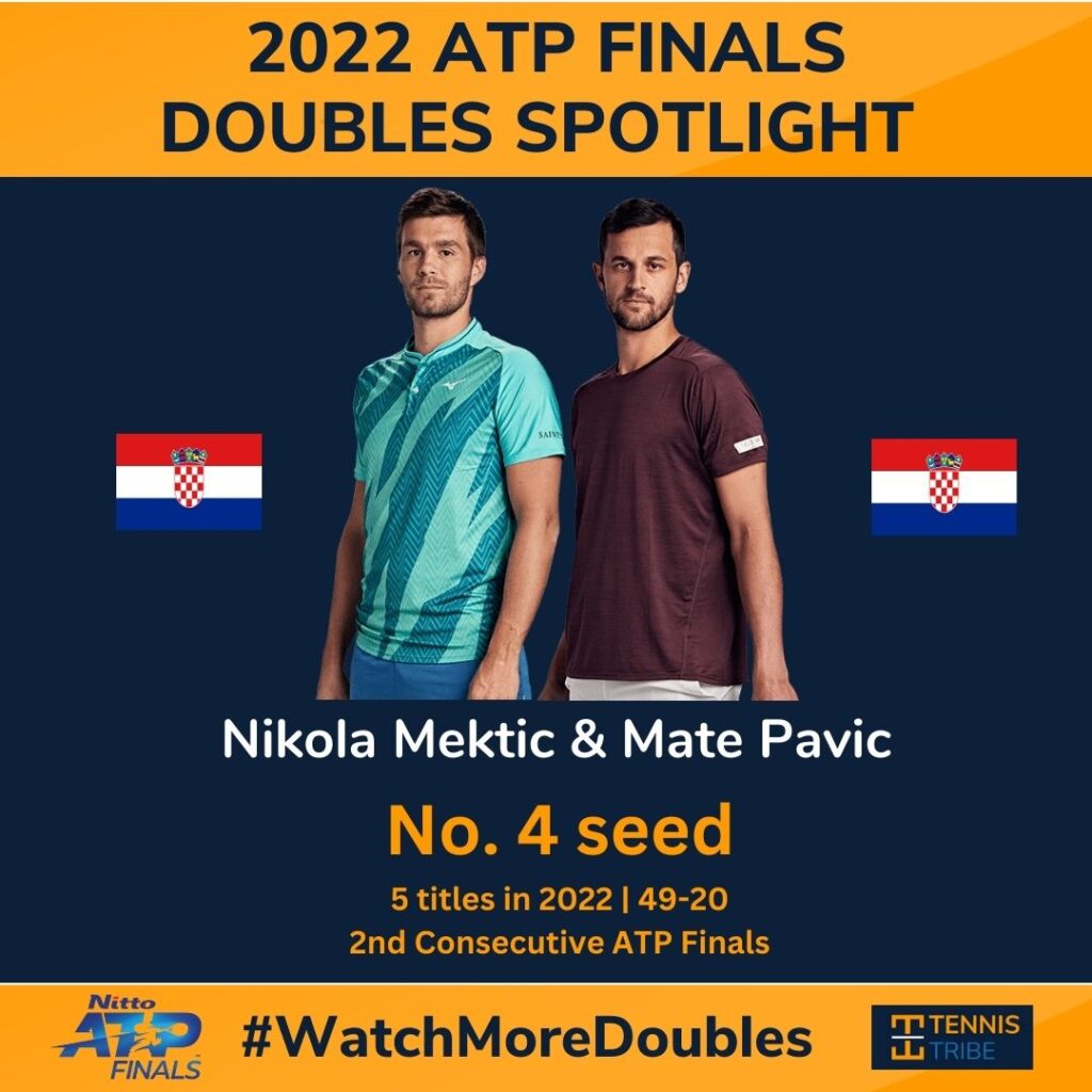 Nikola Mektic and Mate Pavic, 2022 ATP Finals